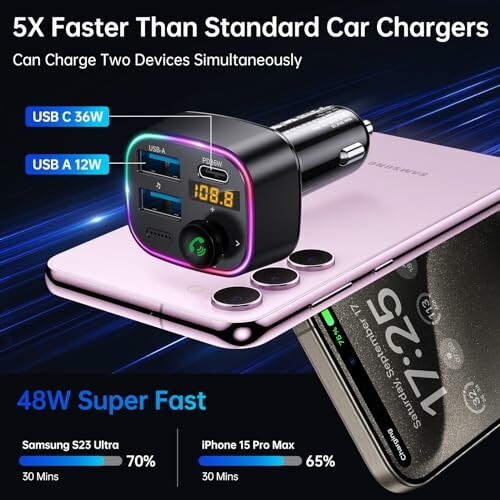 USB car charger with dual ports on top of a smartphone.